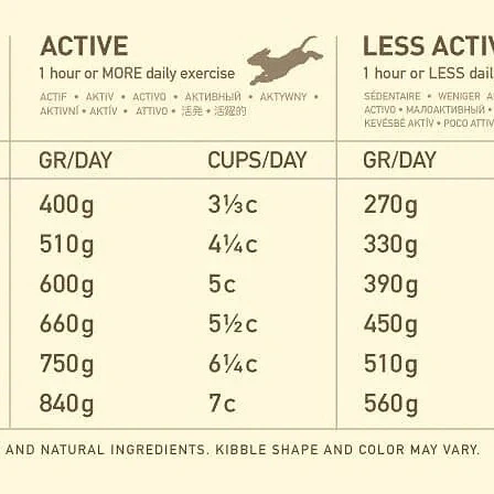 Acana Dog Food Heritage - Large Breed - Adult - Image 3