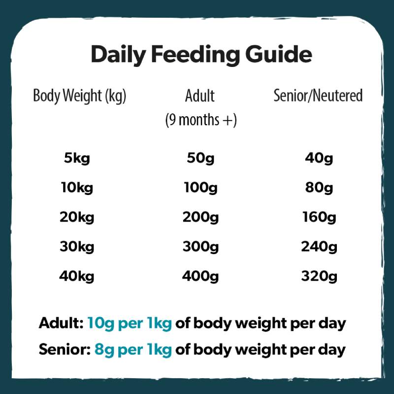 Burns Weight Control Chicken+Oats - Image 3