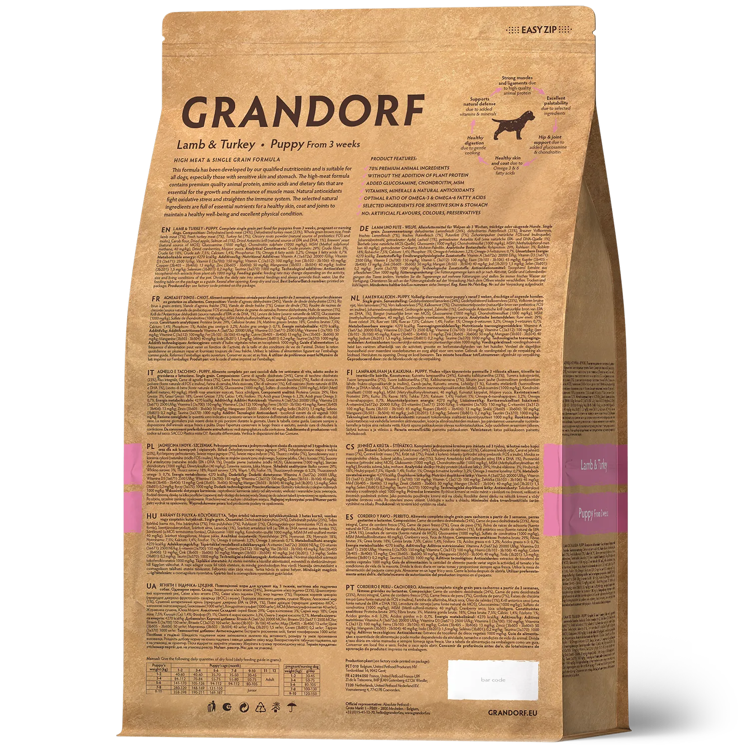 Grandorf Puppy Lamb and Turkey for All Breeds - Image 2