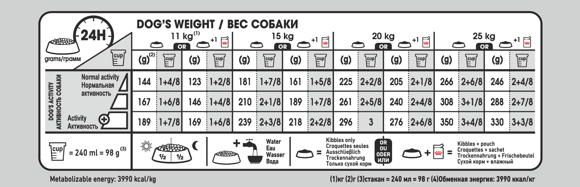 Royal Canin Medium Digestive Care Dog Food - Image 2