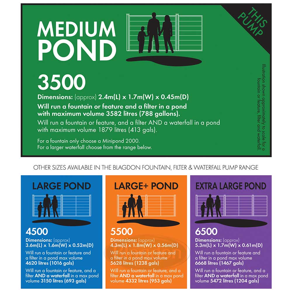 Midipond 3500 Pond Pump - Image 3
