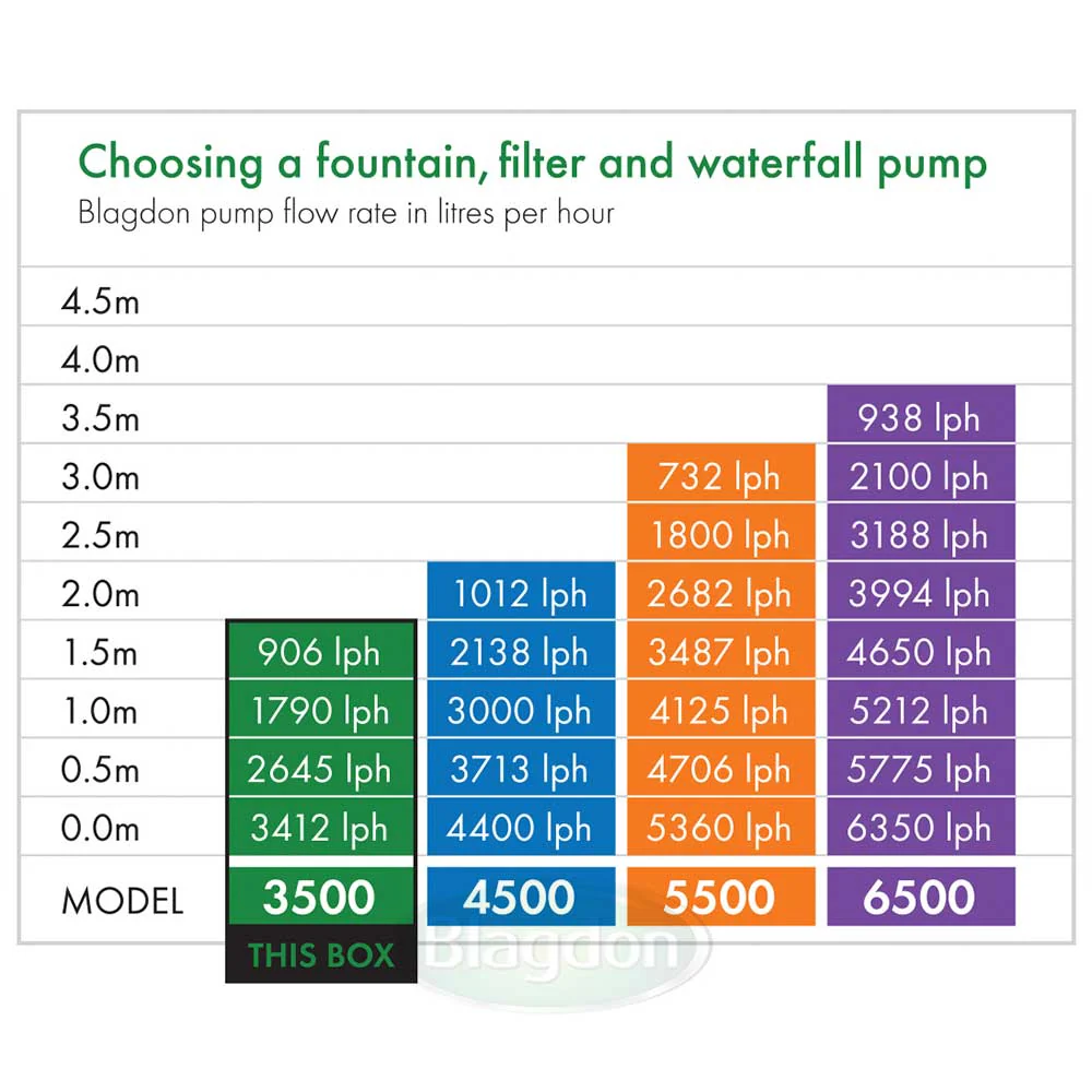 Midipond 3500 Pond Pump - Image 5