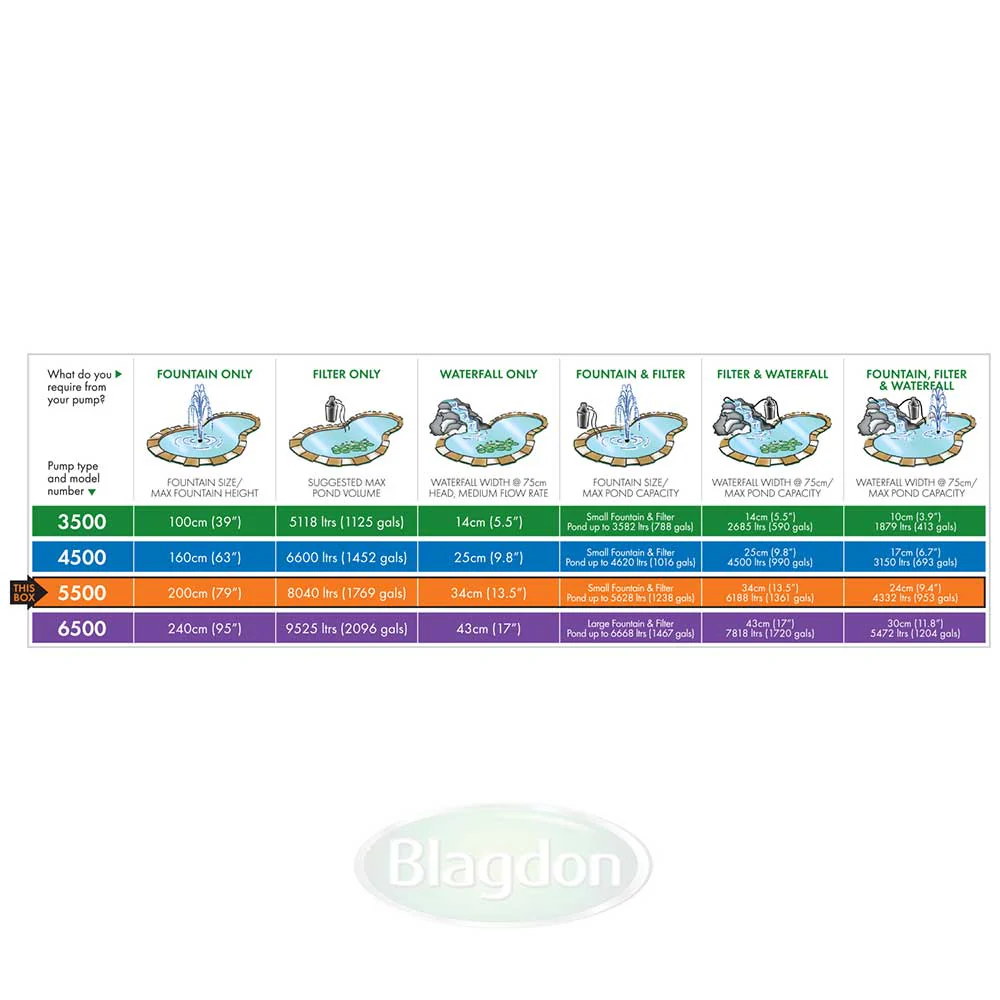 Midipond 5500 Fountain Pump - Image 3