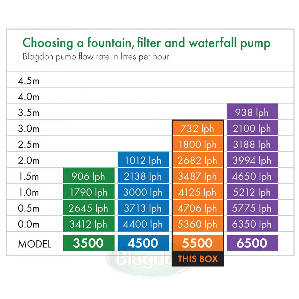 Midipond 5500 Fountain Pump - Image 4