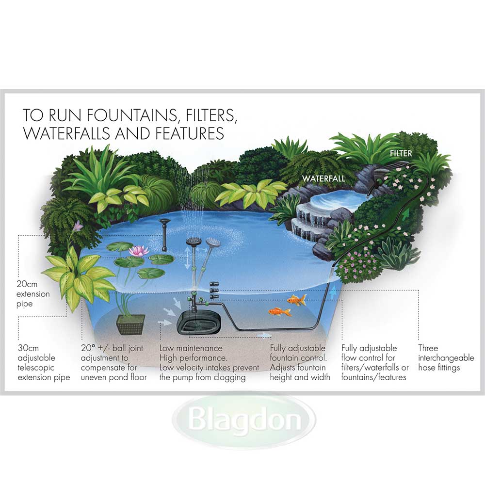 Midipond 5500 Fountain Pump - Image 5
