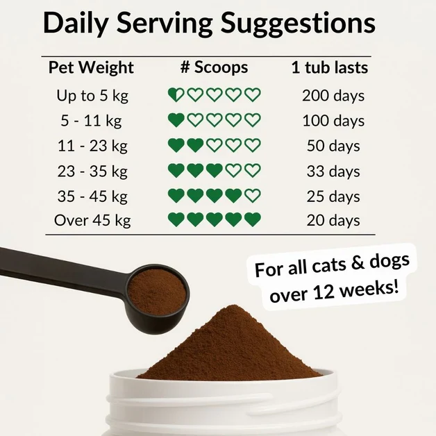 Nutripaw Calming meal topper for stress, anxiety & fear for cats and dogs - Image 5
