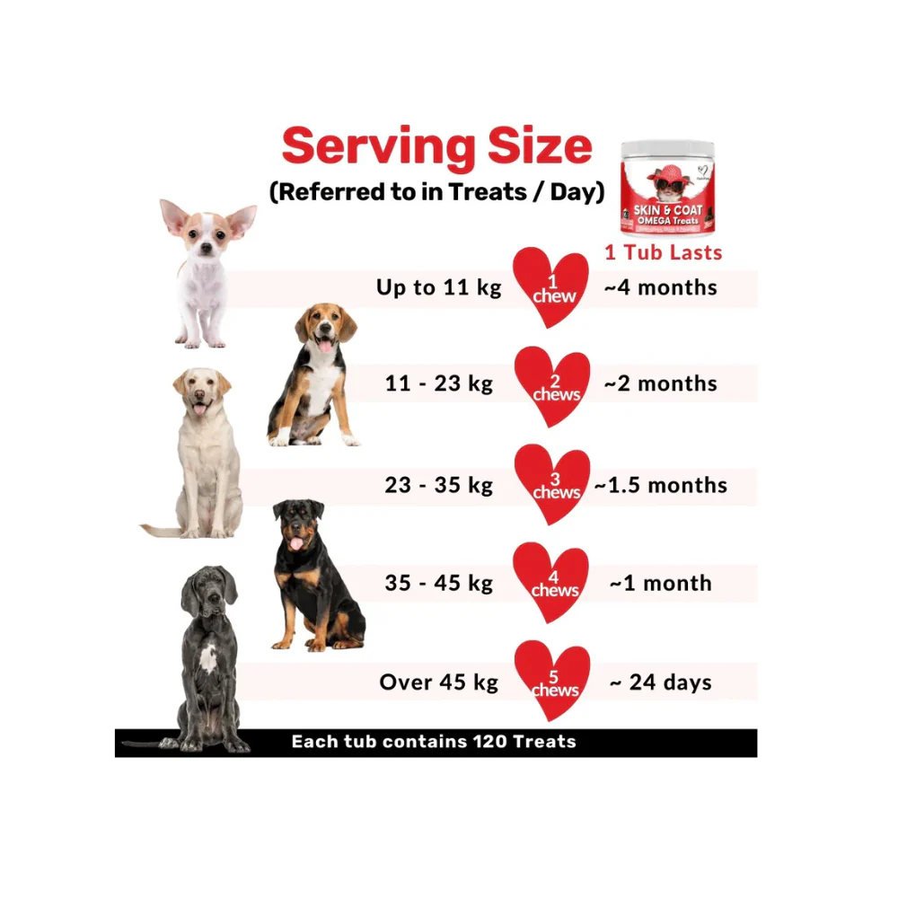 Nutripaw Skin and Coat Omega Treats - Image 5