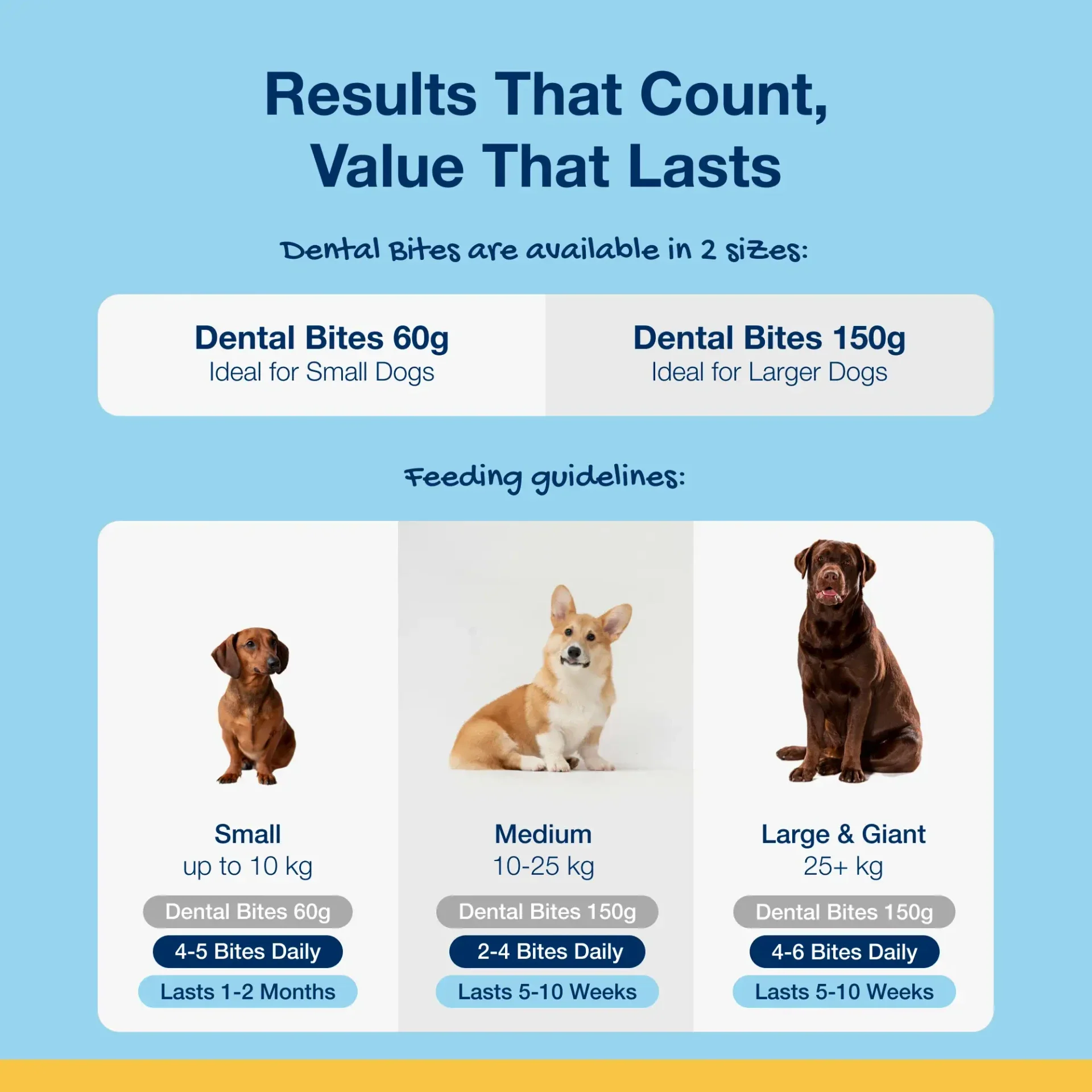 ProDen PlaqueOff Bites for Dogs - Image 8