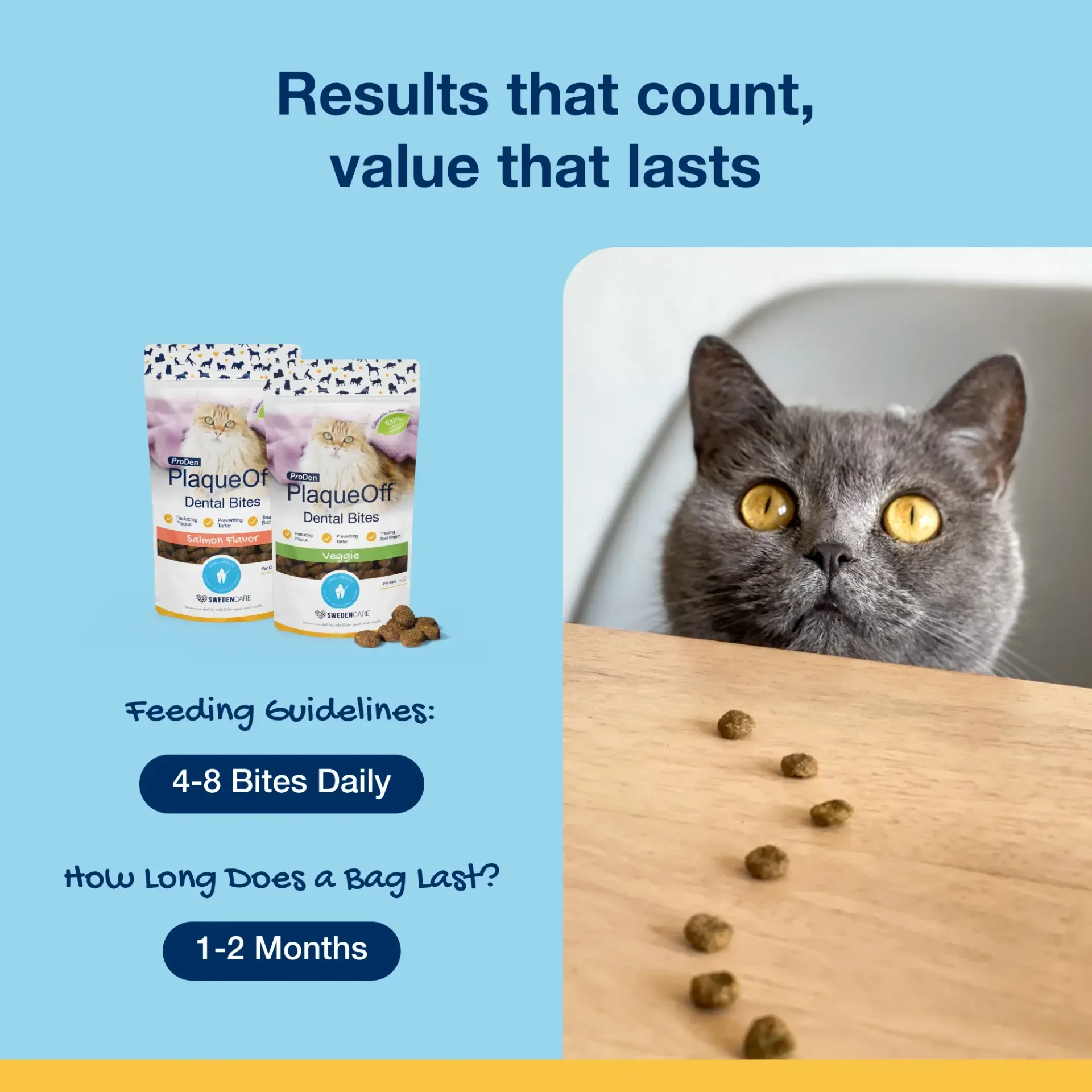 ProDen PlaqueOff Bites for Cats 60g - Image 6
