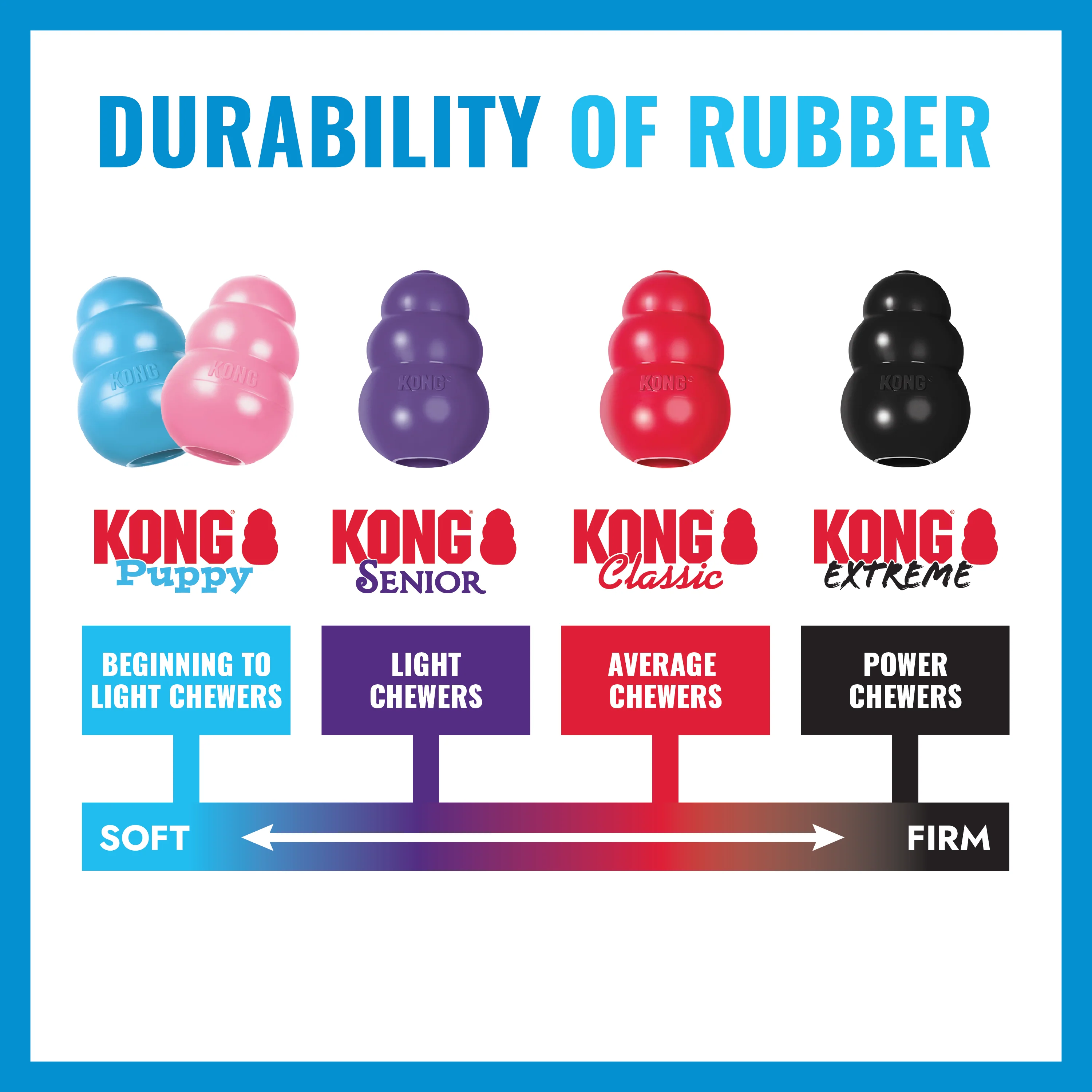 KONG Puppy - Image 11