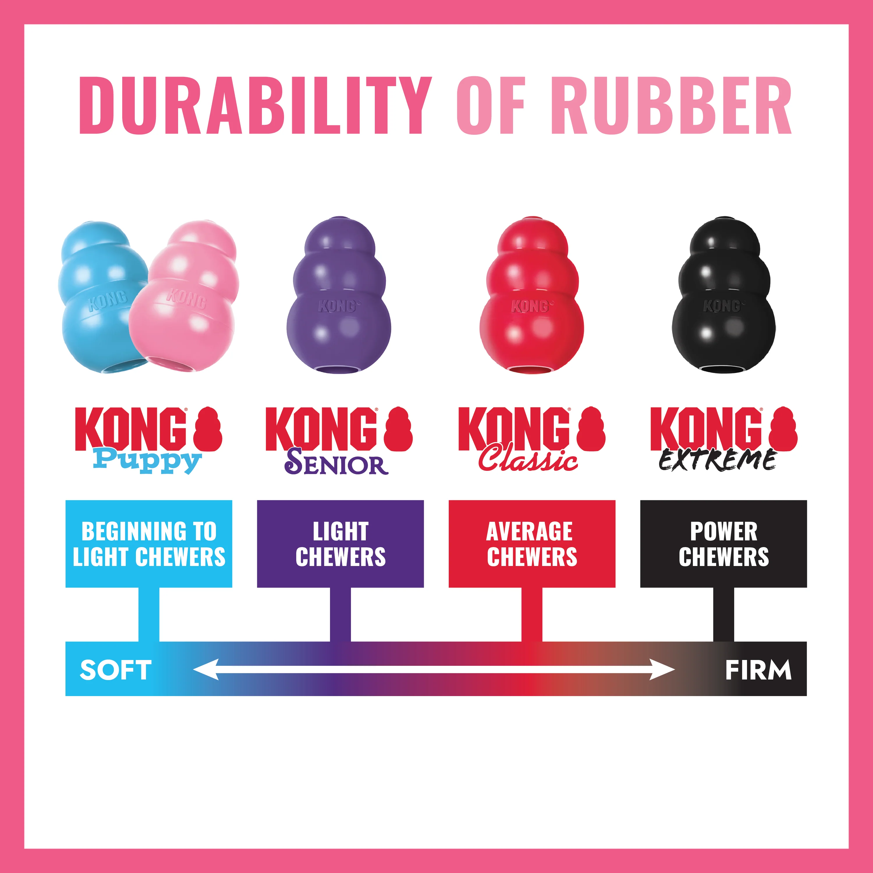 KONG Puppy Teething Stick⁹ - Image 9