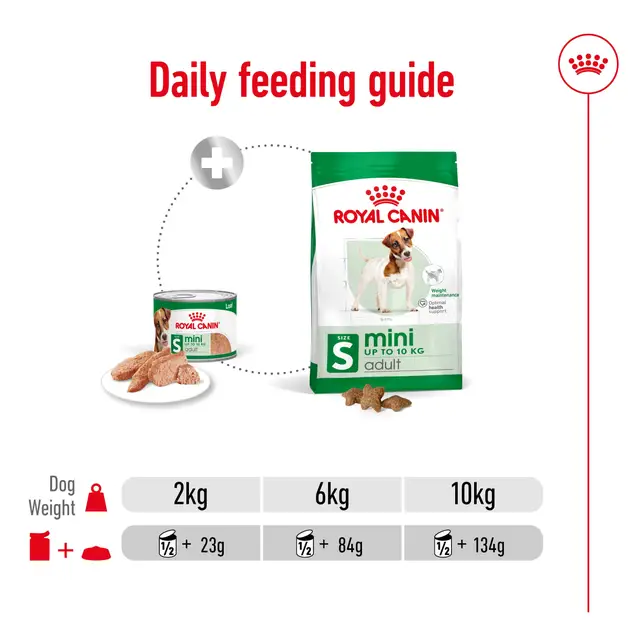 Royal Canin Mini Adult Wet Dog Food 195g Can - Image 2