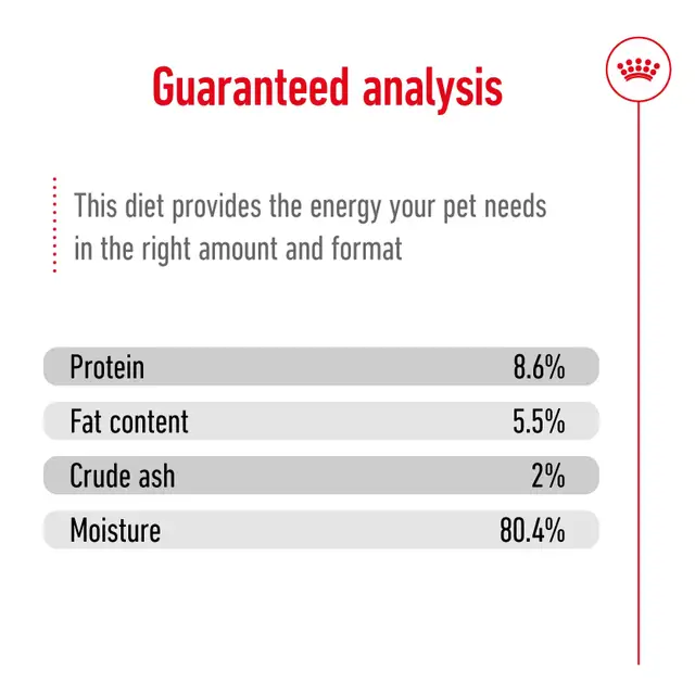 Royal Canin Mini Adult Wet Dog Food 195g Can - Image 3