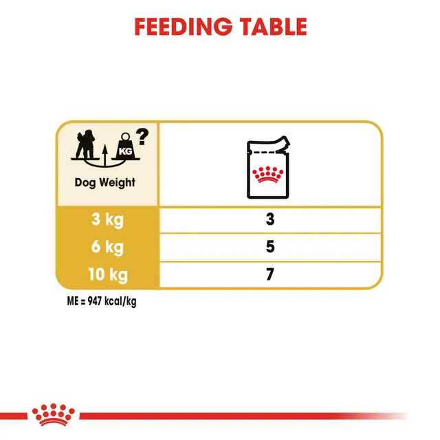 Royal Canin Poodle Adult Wet Food Loaf - Image 3