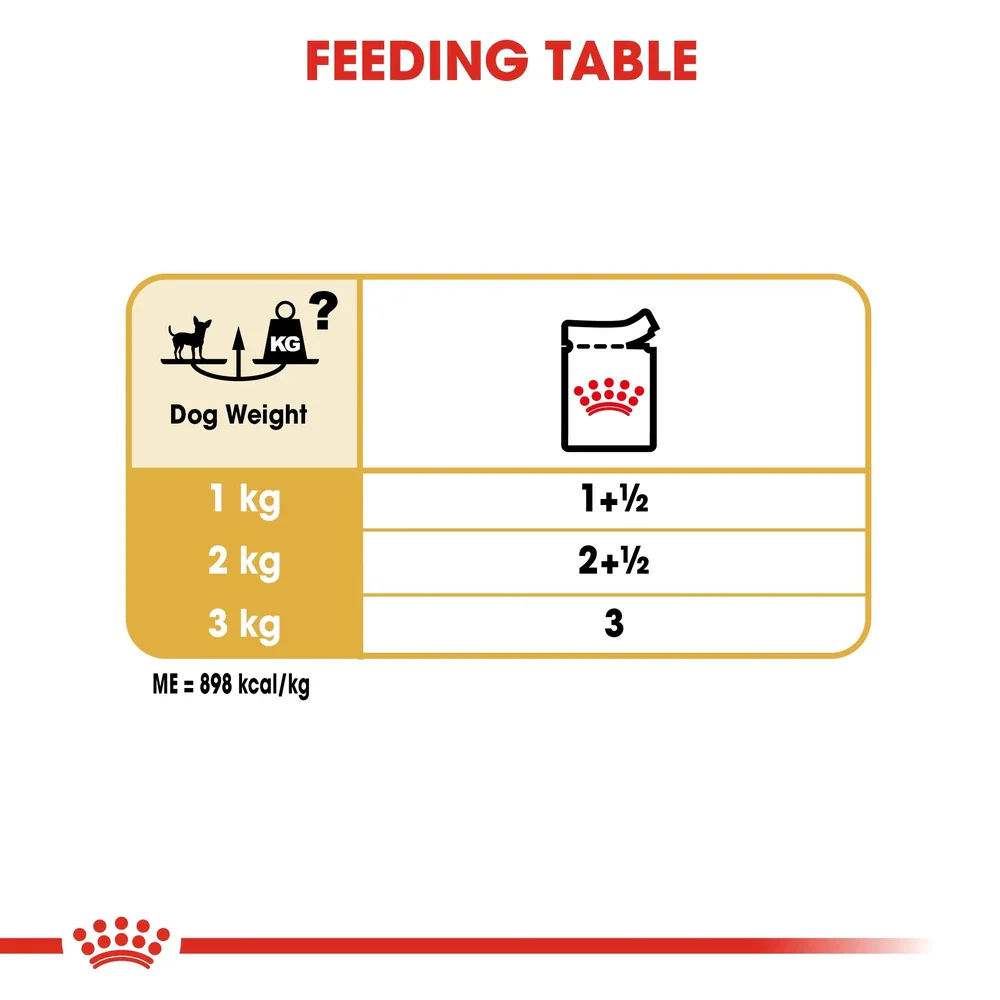 Royal Canin Chihuahua Dog Food Pouch 85g - Image 6