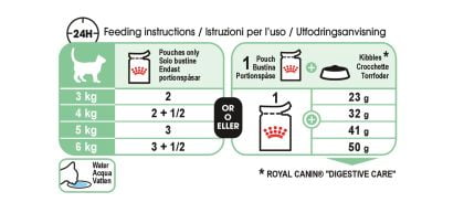 Royal Canin Digest Sensitive Wet Cat Food in Gravy 85g Pouch - Image 2