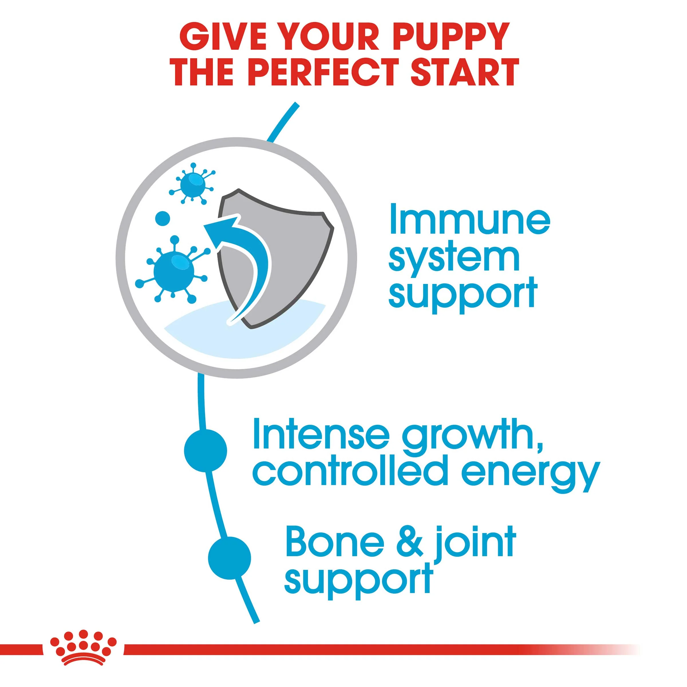 Royal Canin Giant Puppy Dog Food - Image 2