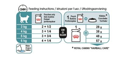 Royal Canin Hairball Care Gravy Cat Food - Image 2