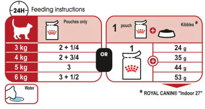 Royal Canin Instinctive in Gravy Wet Cat Food 85g Pouch - Image 3