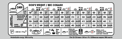 Royal Canin Maxi Digestive Care - Image 2