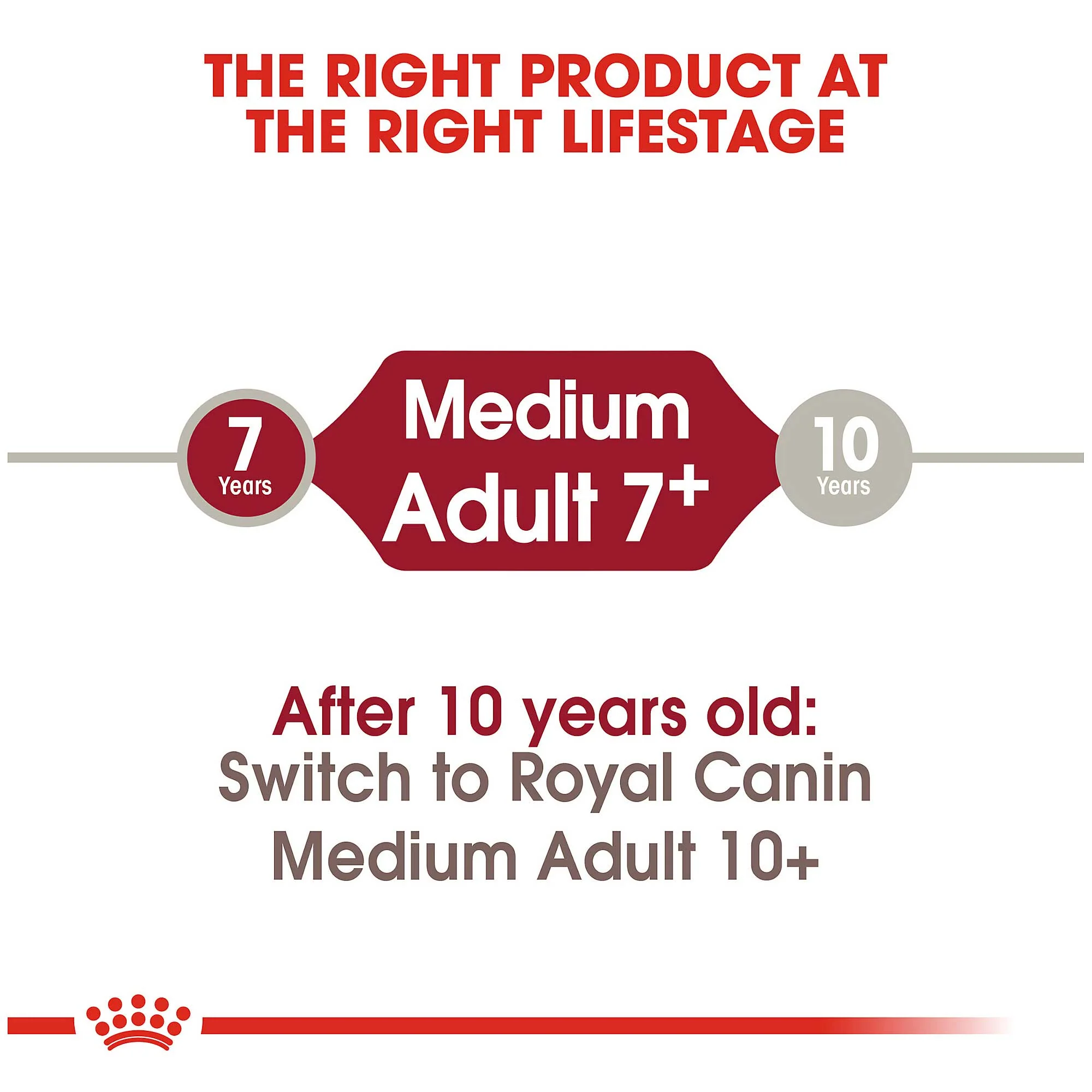 Royal Canin Medium Adult 7+ Dog Food - Image 3