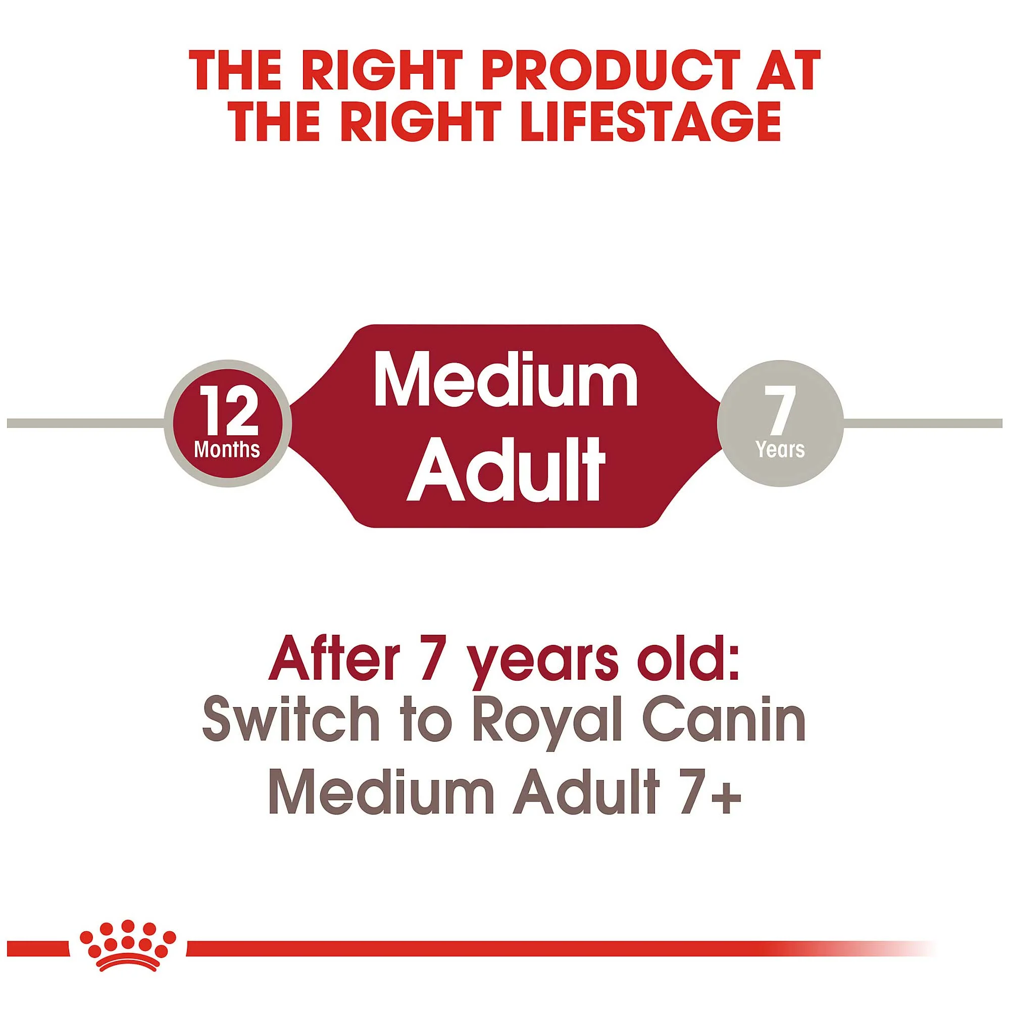 Royal Canin Medium Adult Dog Food - Image 4