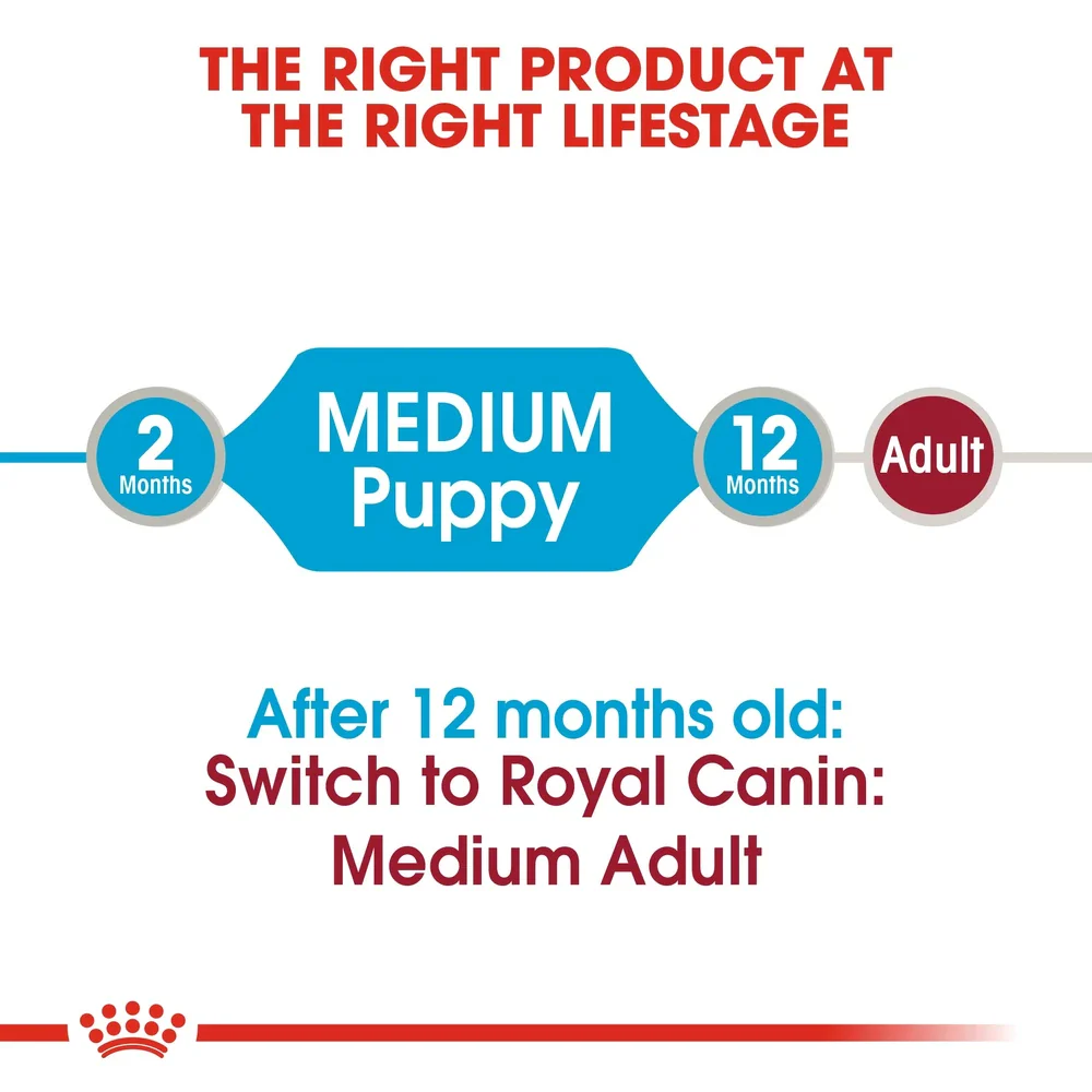 Royal Canin Medium Puppy Chunks In Gravy Pouch 140g - Image 6