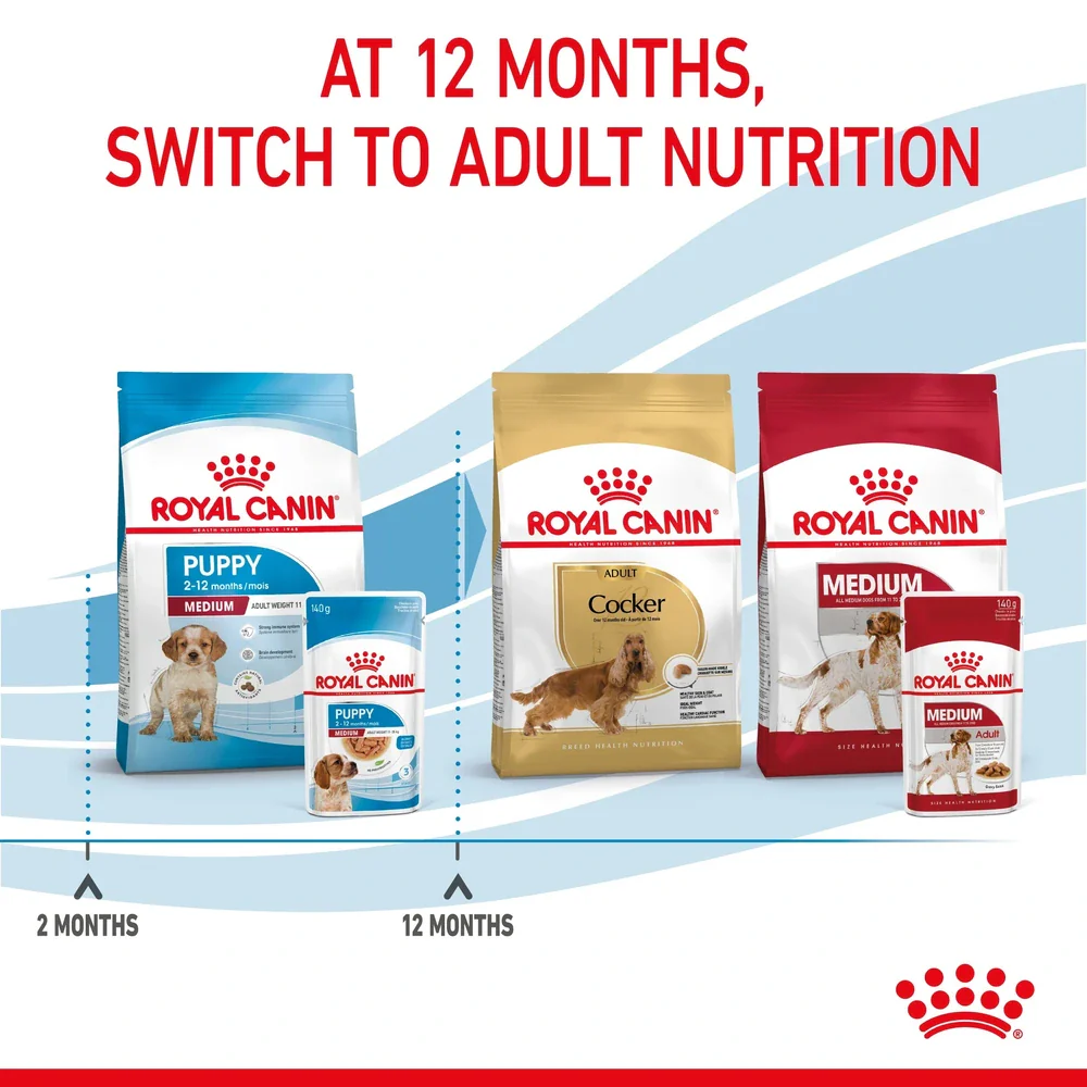 Royal Canin Medium Puppy Chunks In Gravy Pouch 140g - Image 7