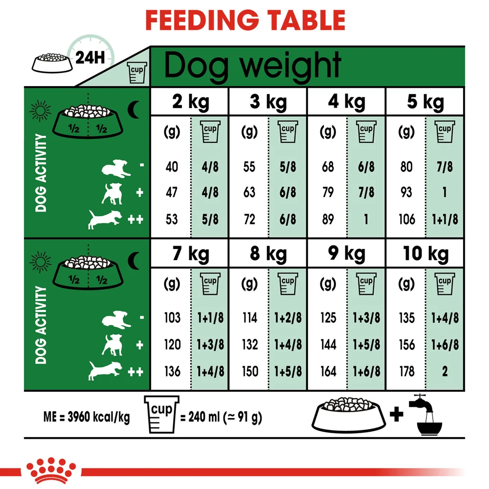 Royal Canin Mini Adult - Image 5