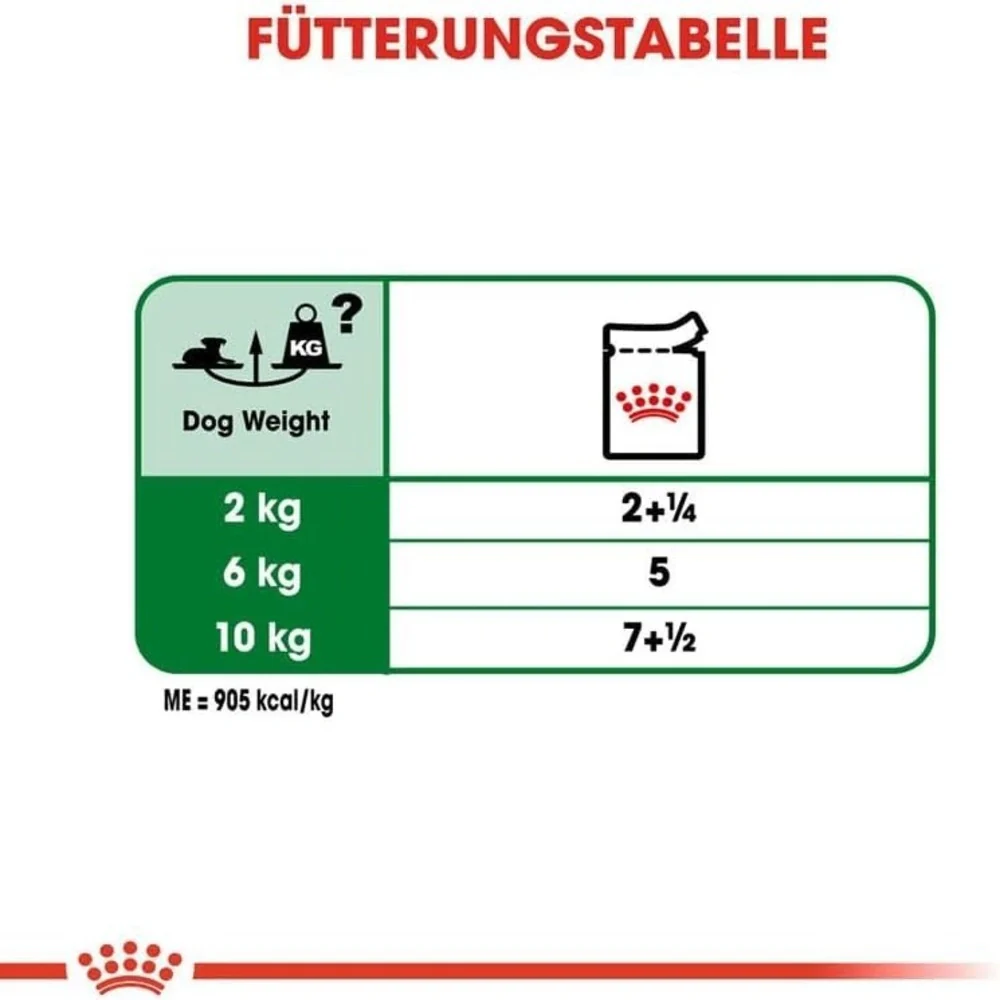 Royal Canin Mini Ageing 12+ in Gravy Pouch 85g - Image 7