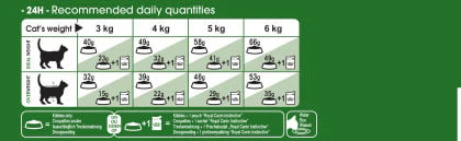 Royal Canin Outdoor 30 Adult Dry Cat Food - Image 3