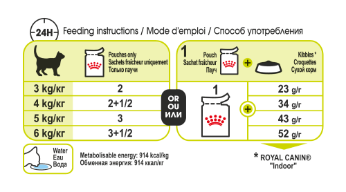 Royal Canin Sensory Smell Wet Cat Food in Gravy 85g Pouch - Image 3