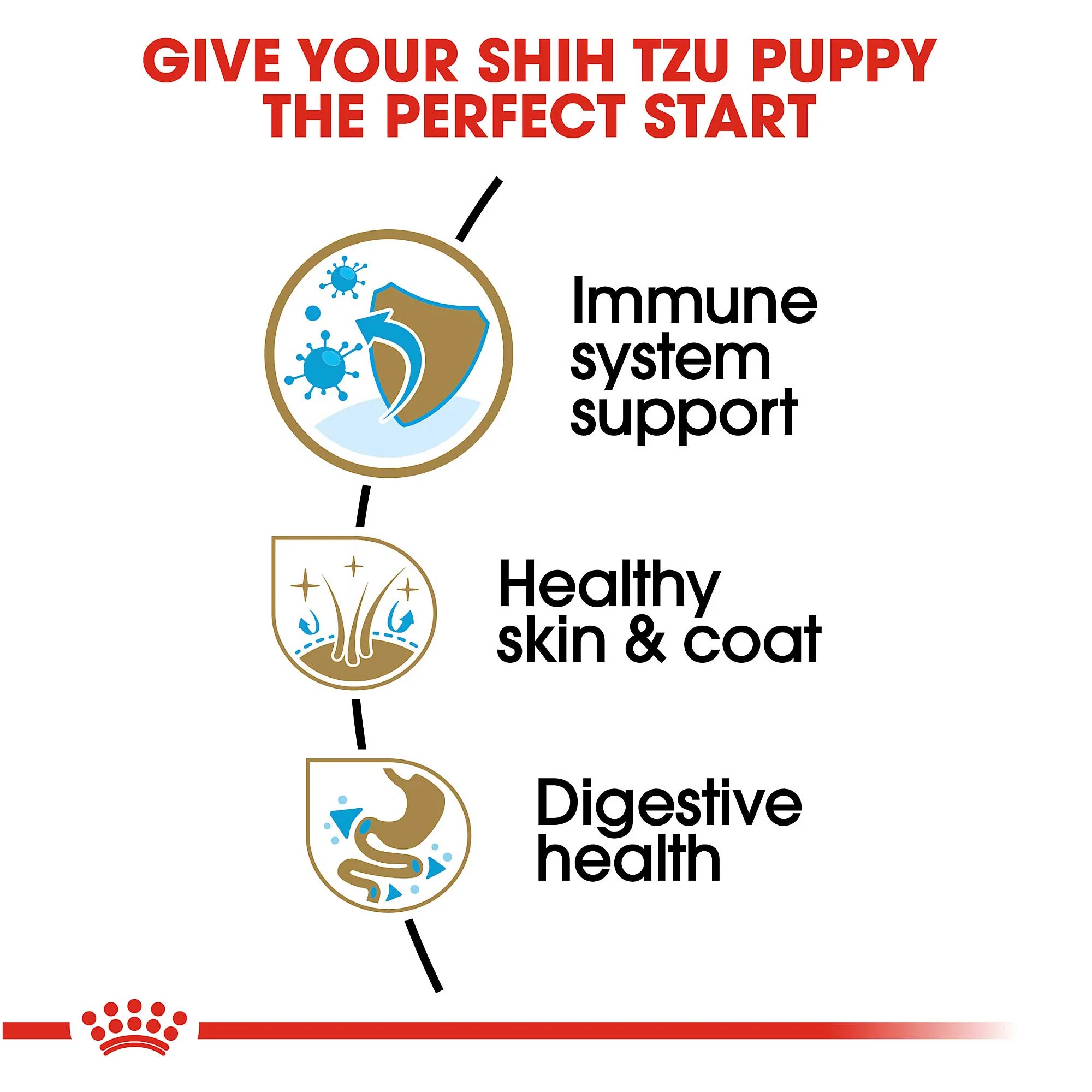 Royal Canin Junior Shih Tzu Junior 1.5kg - Image 2