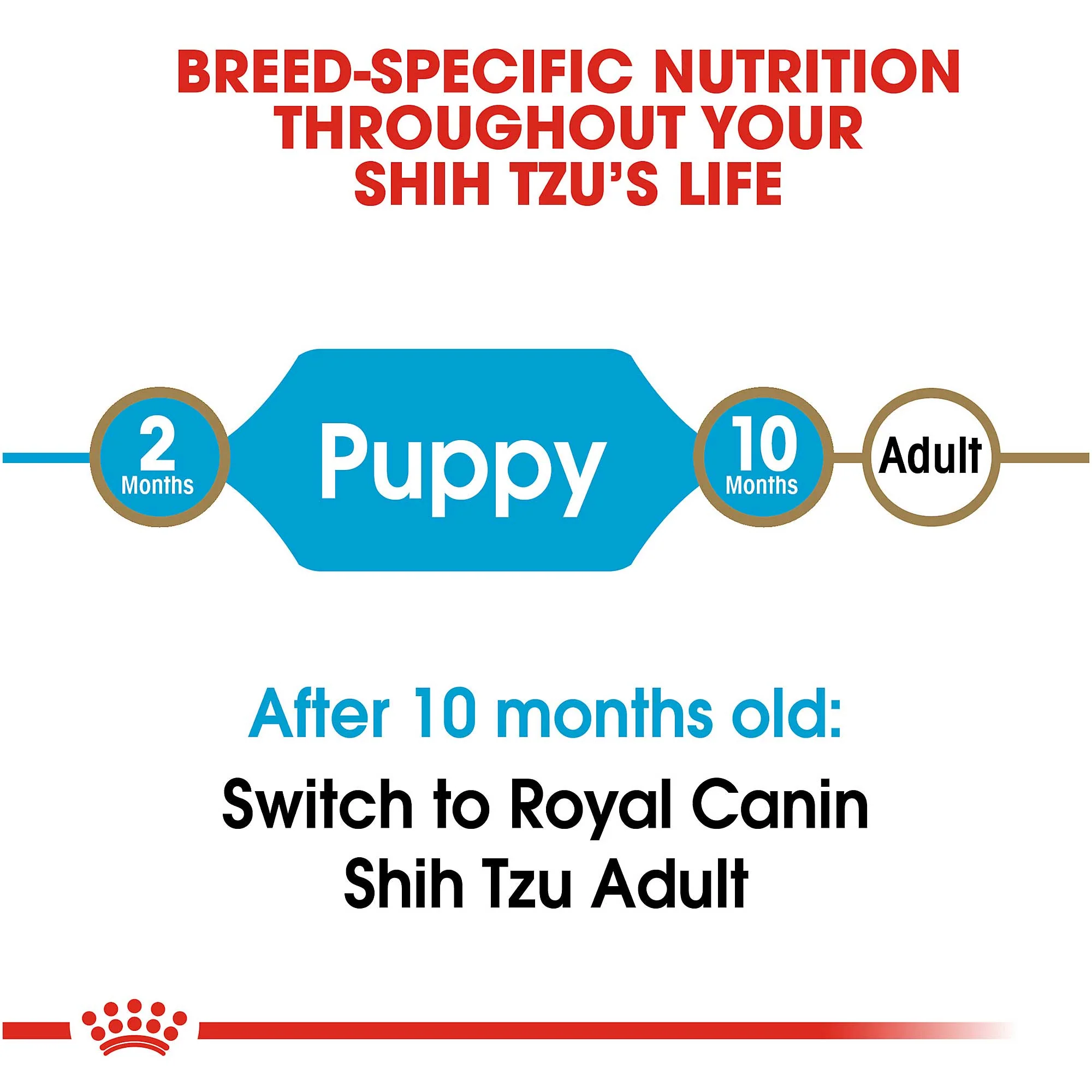 Royal Canin Junior Shih Tzu Junior 1.5kg - Image 5