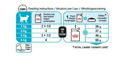 Royal Canin Urinary Care Wet Cat Food in Gravy 85g Pouch - Image 2