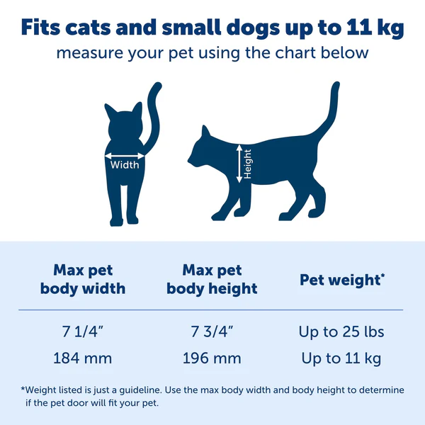 Petsafe Staywell Big Cat/Small Dog Pet Door – White - Image 5